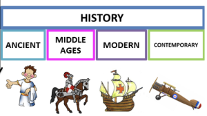 Timeline of History